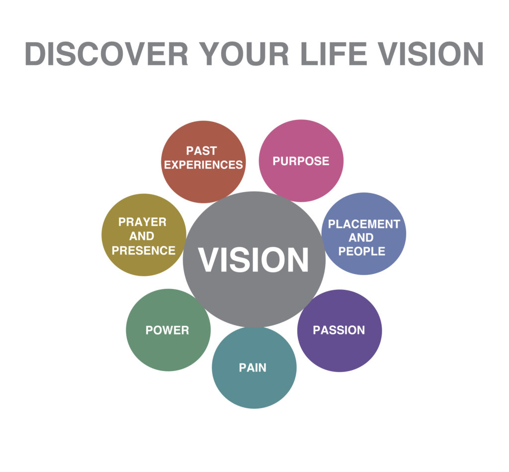 Unlock the Power of Bild von Augen: Elevate Your Vision and Transform Your Life